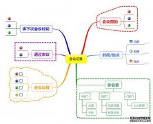 Mindmanager���hӛ�ģ��