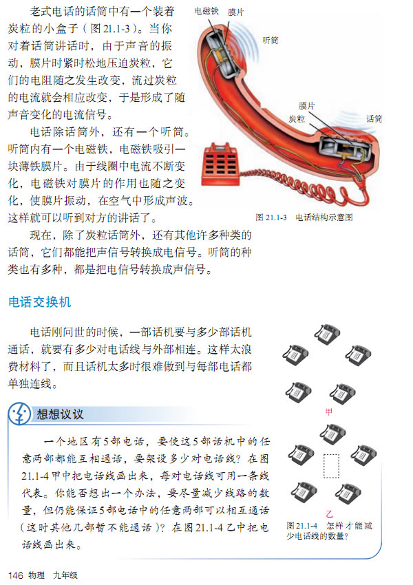 21.1 �F(xi��n)����L(f��ng)��??�Ԓ_12