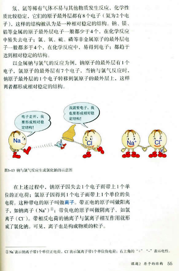 �n�} 3.2 ԭ�ӵĘ�(g��u)��_