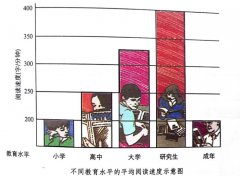 ���b���X����ʮ��犌W(xu��)��������x